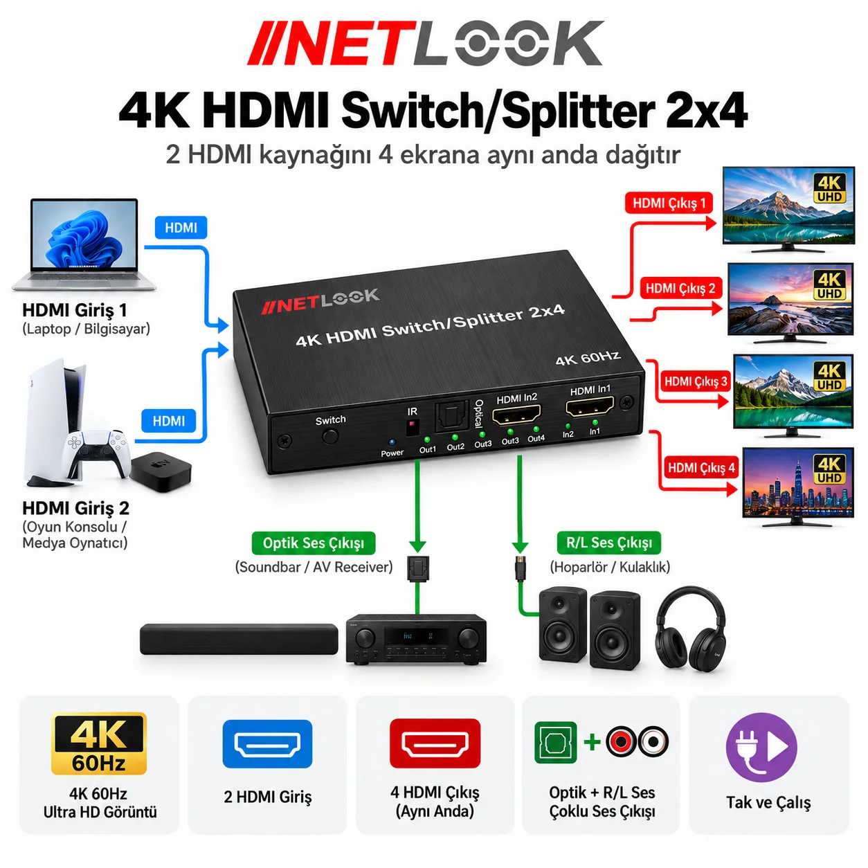 Netlook NTL-4204-4K 4K HDMI Switch/Splitter 2x4 – 4K 60Hz