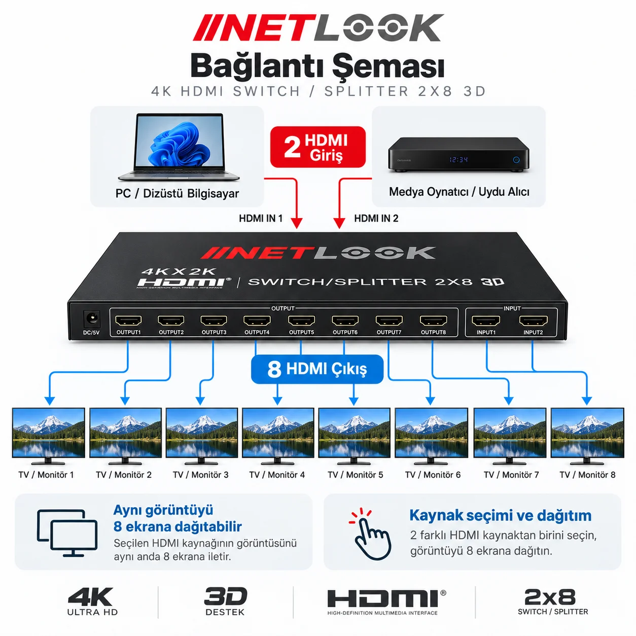 Netlook NTL-4208-4K HDMI Switch/Splitter 2x8 – 4Kx2K / 3D