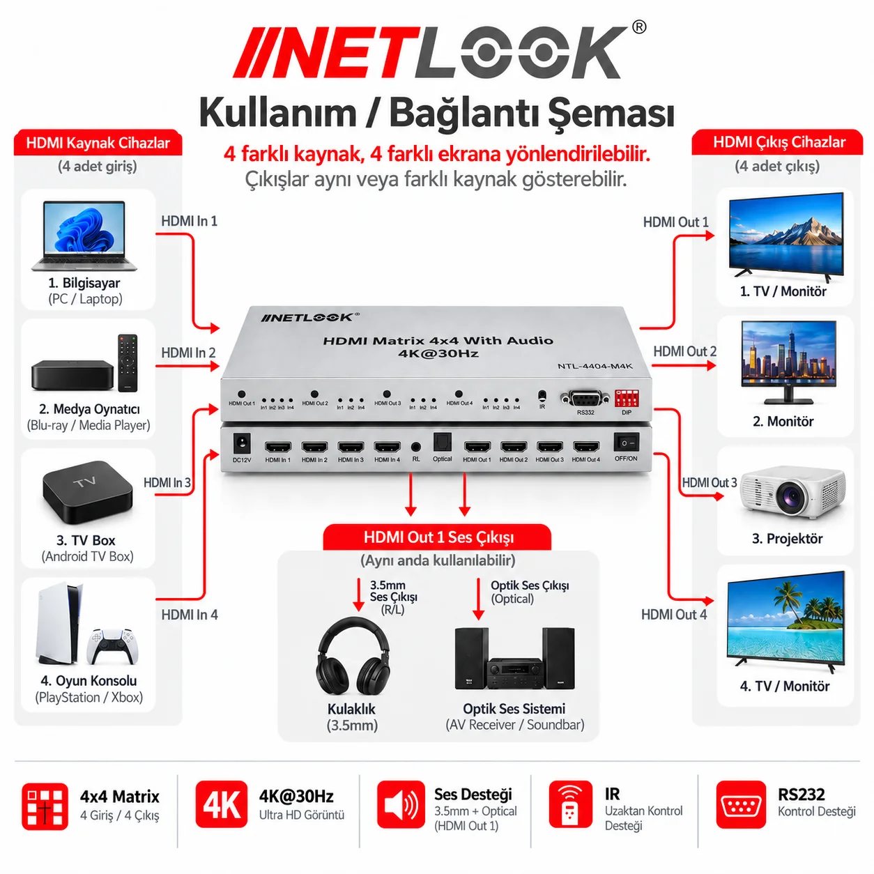 Netlook NTL-4404-M4K HDMI Matrix Switch 4x4 with Audio – 4K@30Hz