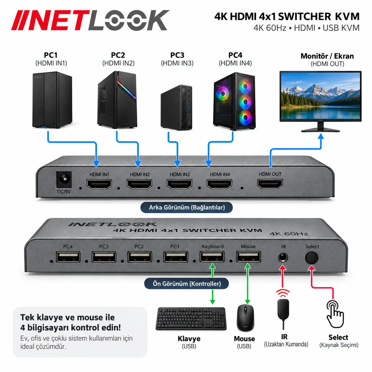 Netlook NTL-4001-4K 4K HDMI 4x1 KVM Switcher – 4K 60Hz