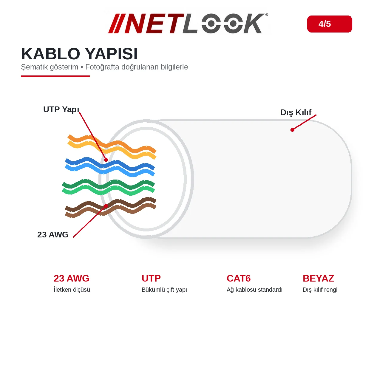 Netlook NTL-CAT601 Cat6 UTP Network Cable – 1 metre / 23AWG