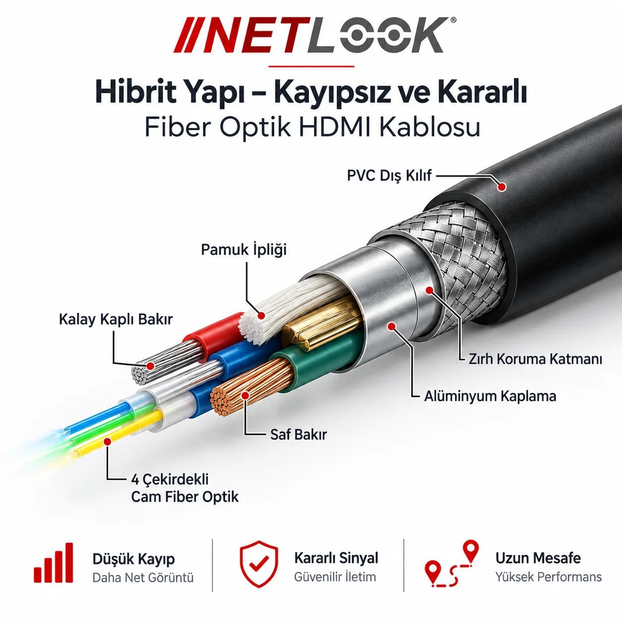 Netlook NTL-FBRHDTV50 Fiber Optik HDMI Kablo 8K – 50 metre