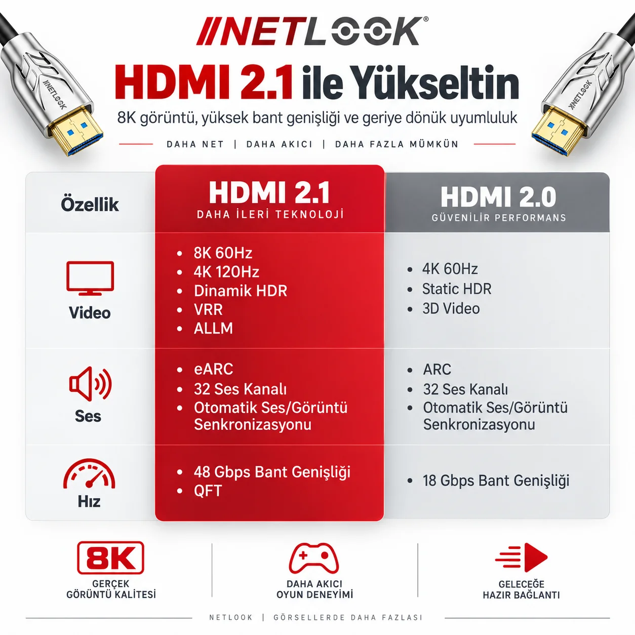 Netlook NTL-FBRHDTV50 Fiber Optik HDMI Kablo 8K – 50 metre