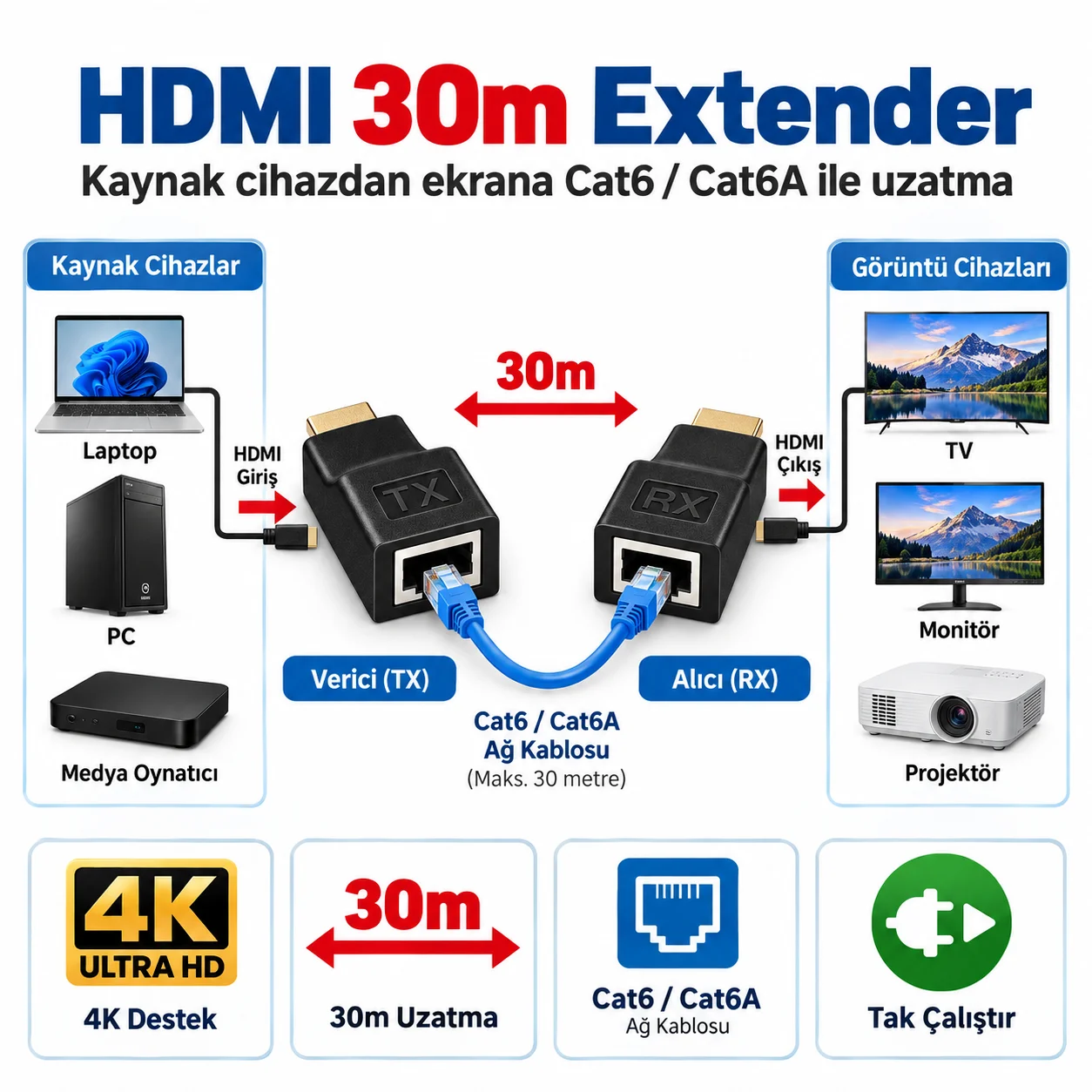 Netlook NTL-HDMI30 HDMI Extender TX/RX – RJ45 – 30 Metre