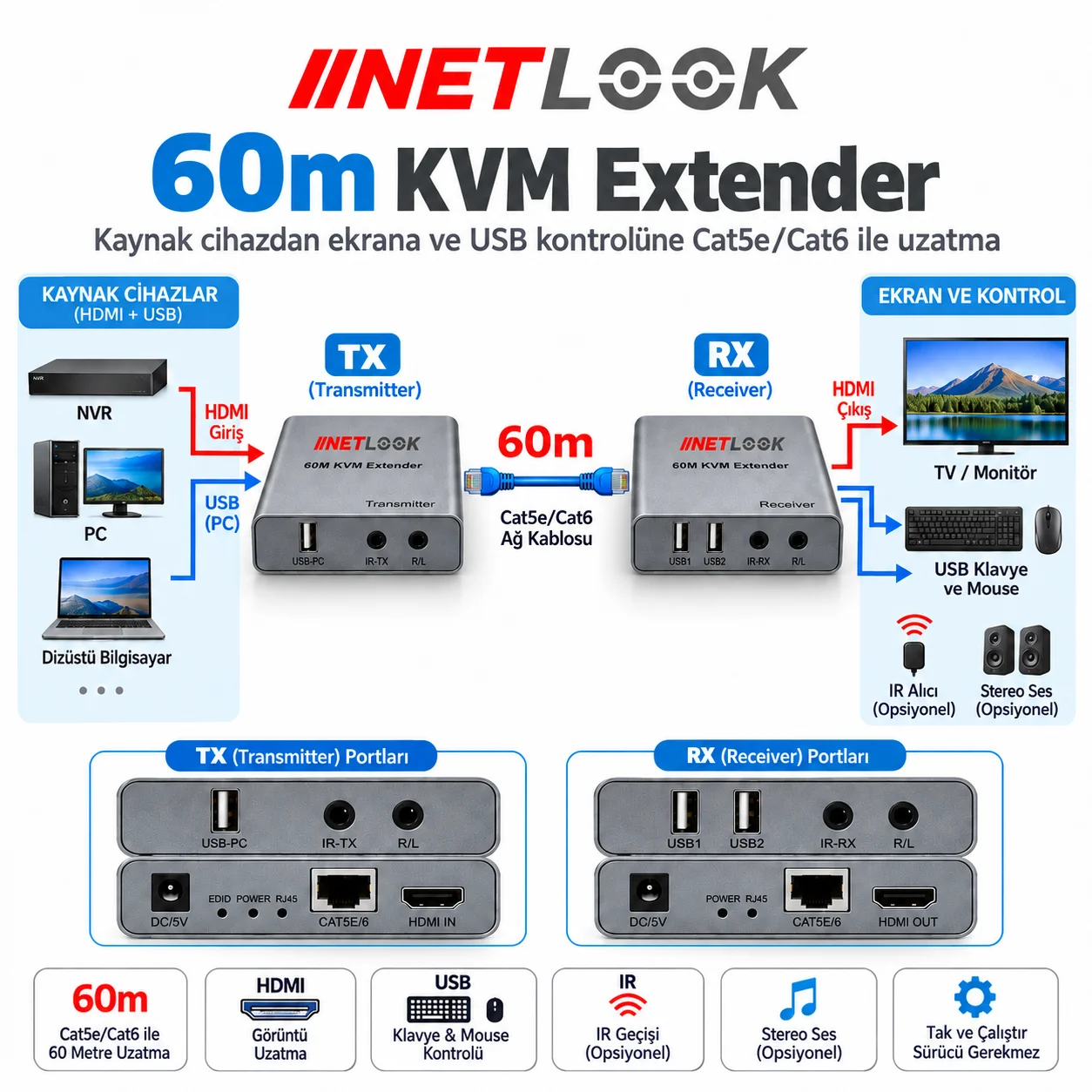 Netlook NTL-HDMIKWM60 60 m HDMI KVM Extender