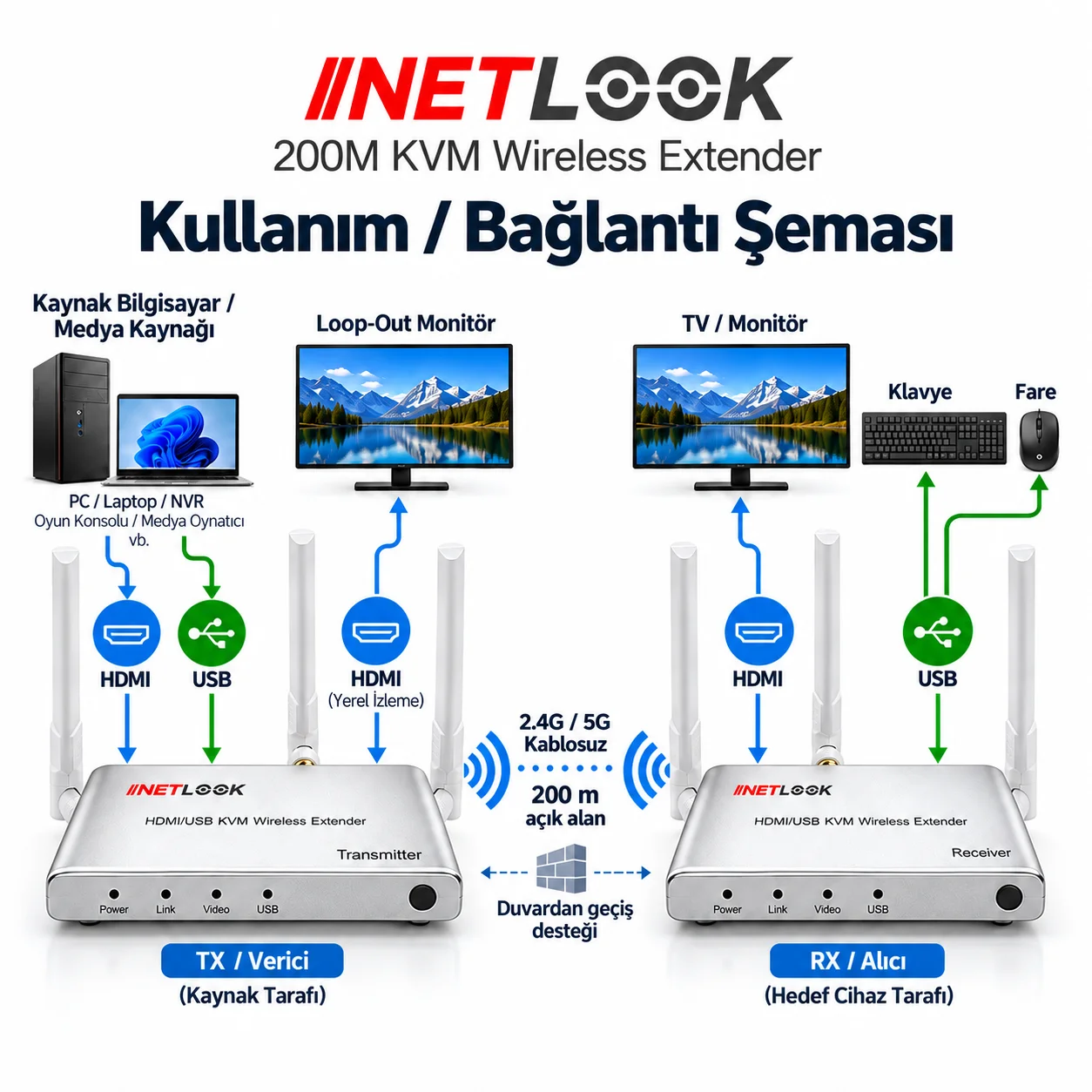 Netlook NTL-KWM200WF 200 m KVM Wireless HDMI Extender